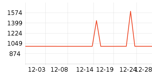 ��ά������ʷ�۸�