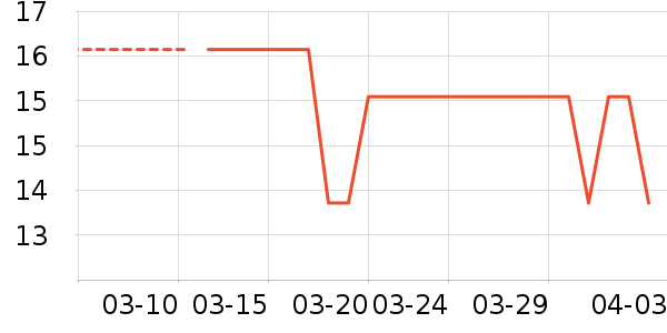 ��������ҽ������ʷ�۸�