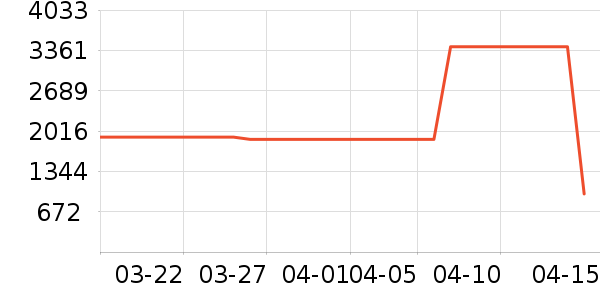 ��ɶ�ͯ�Ҿ���ʷ�۸�