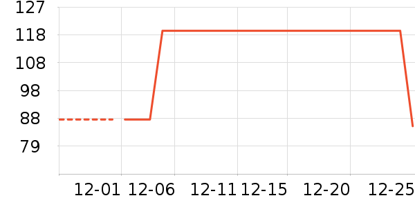 ��ͯ������ʷ�۸�