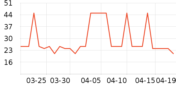 ���������/������ʷ�۸�