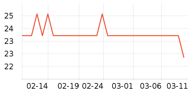 ���������/������ʷ�۸�