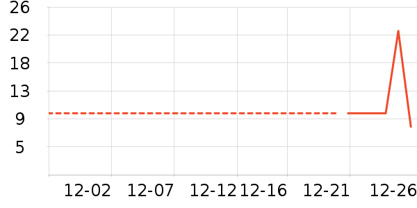 ������/Ͱ��ʷ�۸�