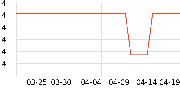 ������/Ͱ��ʷ�۸�