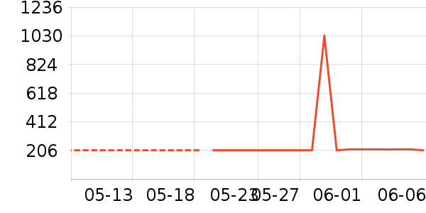 APM Monacoʱнָ/ʷ۸
