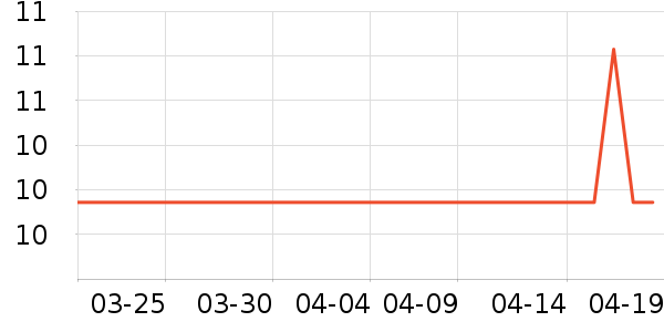 �ֿ��ֿ�ϴ��������ʷ�۸�