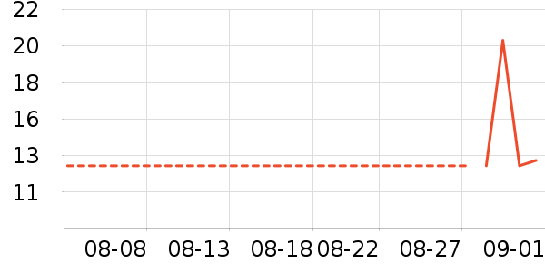 ����÷�۽�/����/������ʷ�۸�