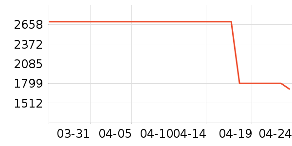 ������ˮ����ʷ�۸�