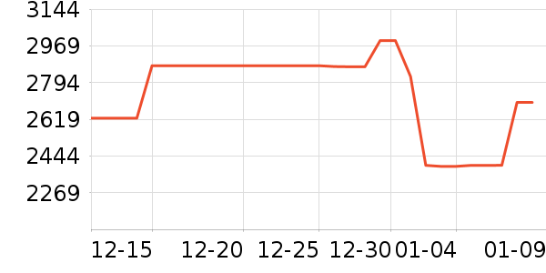 ���Ŀյ���ʷ�۸�