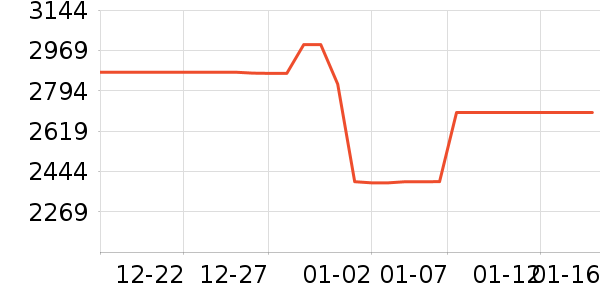 ���Ŀյ���ʷ�۸�