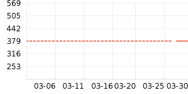 ��ذ�����ʷ�۸�