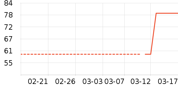 ���ŮʽT����ʷ�۸�