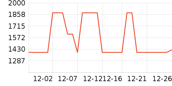 ȫ�ѵ��Ӵ������ʷ�۸�