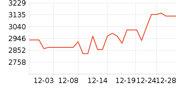 �ܴ����ƽ��ָ/������ʷ�۸�