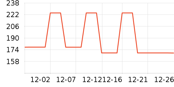 �ǵ��˶�����/��ͷ����ʷ�۸�