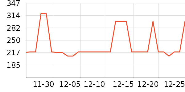 С�ܵ緹����ʷ�۸�
