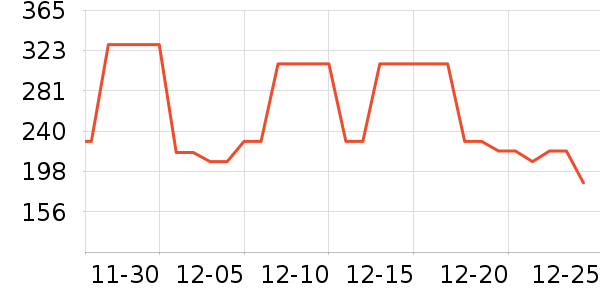 С�ܵ緹����ʷ�۸�