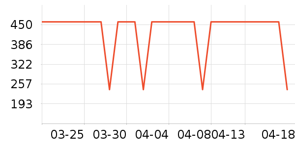 ������֯��ʷ�۸�