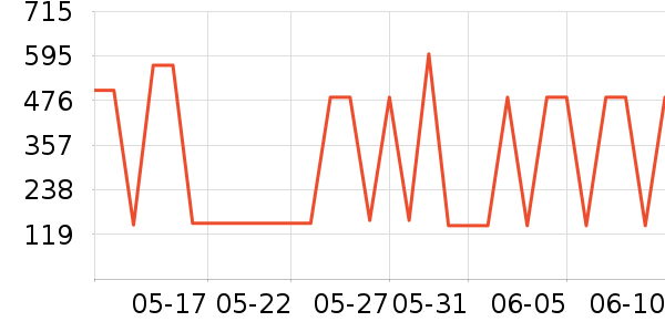 ά��˼����Ӫ��������ʷ�۸�