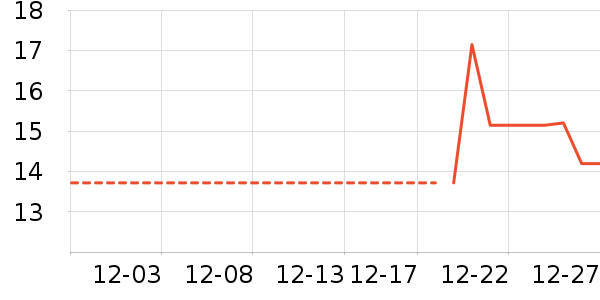 ����������ʷ�۸�