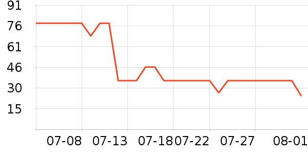 ����ţ��/��Ʒ��ʷ�۸�