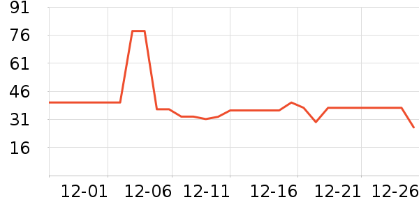 ����ţ��/��Ʒ��ʷ�۸�