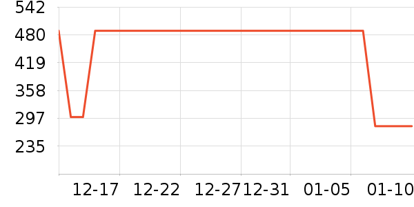 ���ȹ�Ůʽ��������ʷ�۸�