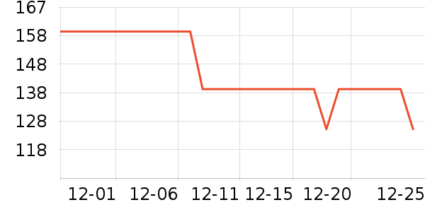 ȫ��ʱ��ŮʽT����ʷ�۸�