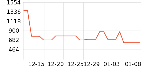 ��������ʷ�۸�