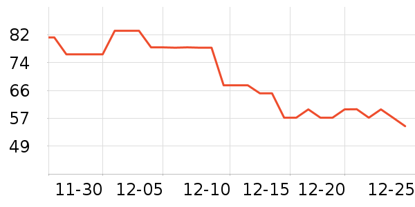 ��������������ʷ�۸�