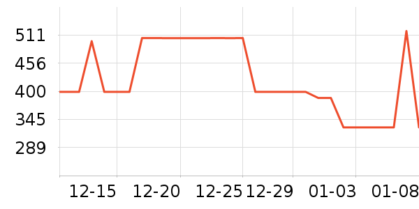 ������ˮ����ʷ�۸�