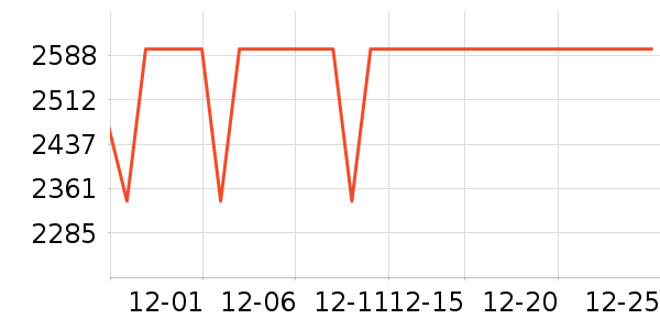 OPPOƽ�������ʷ�۸�