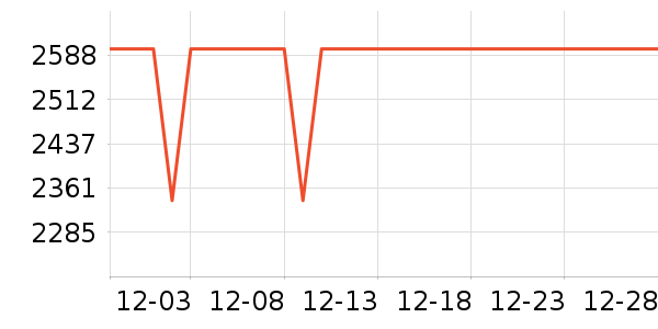 OPPOƽ�������ʷ�۸�