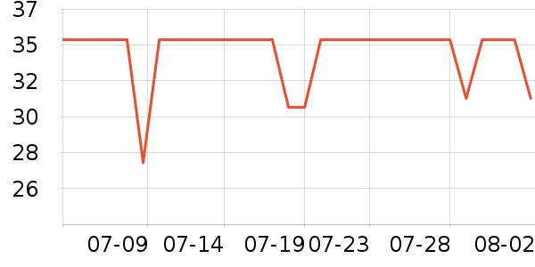 Lnieerʱ�н�ָ/������ʷ�۸�