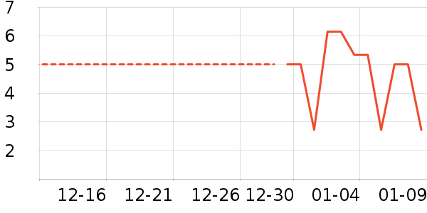 ������Ʒ��ʷ�۸�