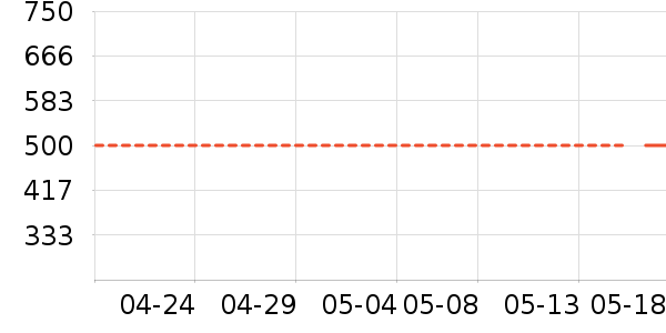 ���˰���װ/ѧ���Ʒ�/�����Ʒ���ʷ�۸�