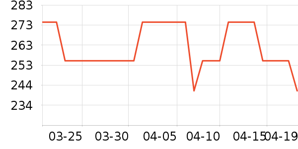 ��ħ�����Ѿ���ʷ�۸�