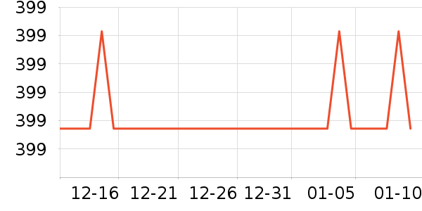 Ůʽ���޷���ʷ�۸�