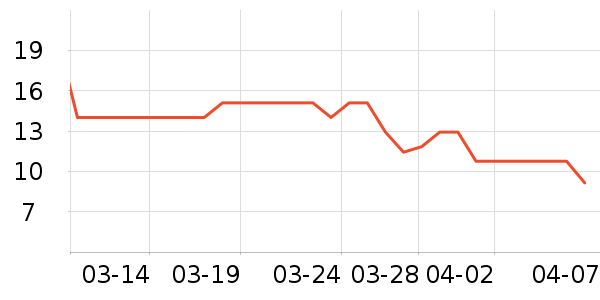 ���������ʷ�۸�