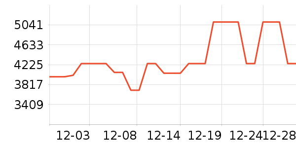 ����������ʷ�۸�