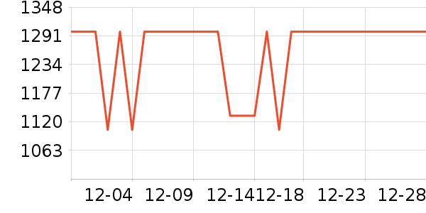 �׼���ˮ����ʷ�۸�