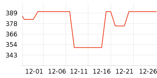 �����촿������ʷ�۸�