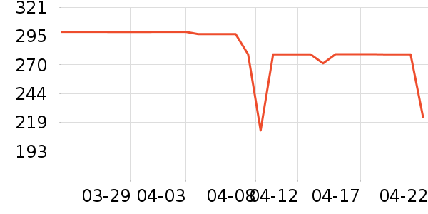 ���ĵ������ʷ�۸�