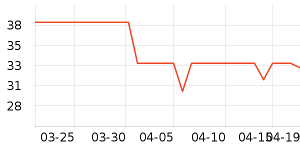 ��˹������������Ʒ��ʷ�۸�