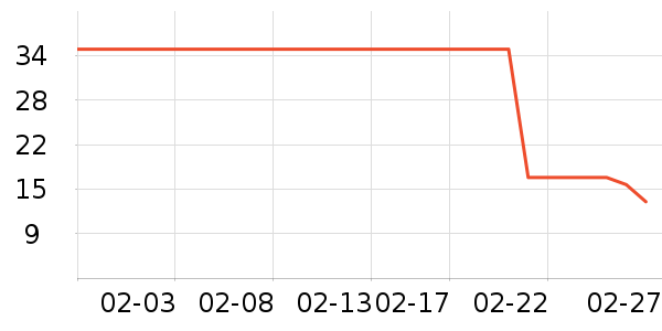 �Ź�������ʷ�۸�