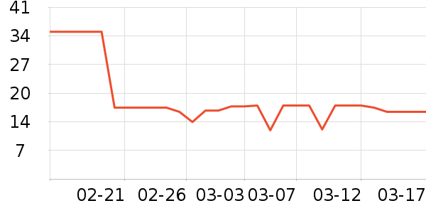 �Ź�������ʷ�۸�