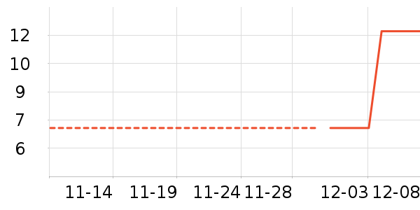 ���������ʷ�۸�