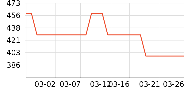 ����Ũ�˶��п�/������ʷ�۸�