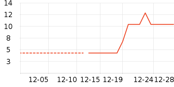 ���/������ʷ�۸�