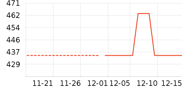 ��������ʷ�۸�